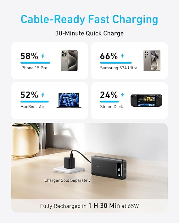 Anker Power Bank, 20,000mAh with Built-in USB-C Cable