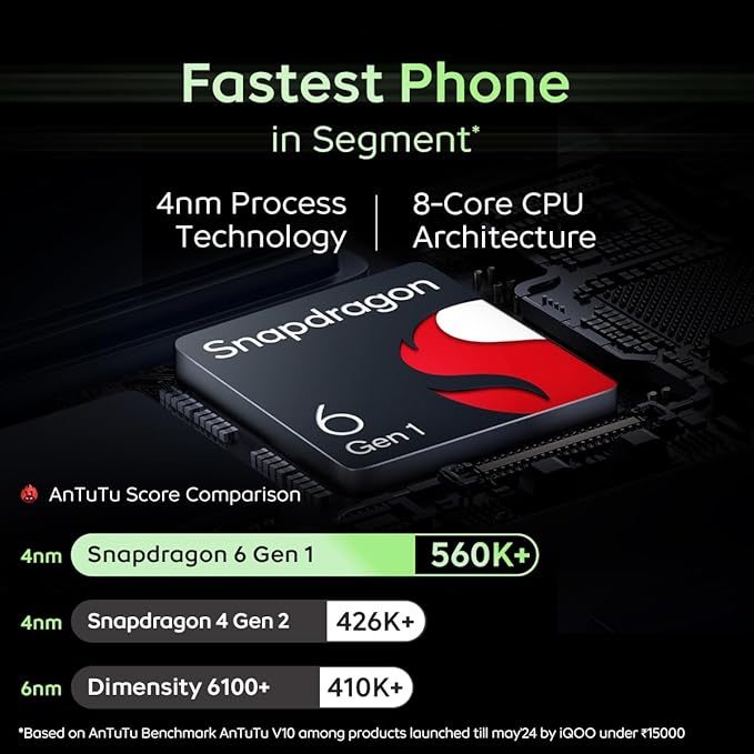 iQOO Z9x 5G (Tornado Green, 6GB RAM, 128GB Storage)