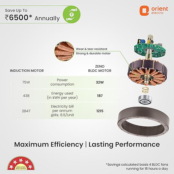 Orient Electric 1200 mm Zeno BLDC | BLDC energy saving ceiling fan