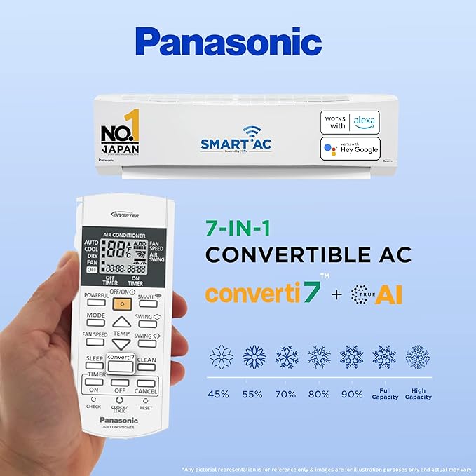 Panasonic 1.5 Ton 5 Star Wi-Fi Inverter Smart Split AC