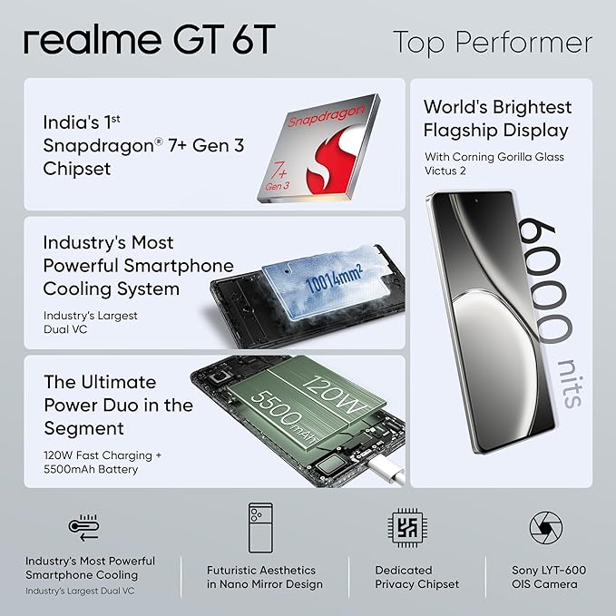 realme GT 6T 5G (Fluid Silver,8GB RAM+128GB Storage)