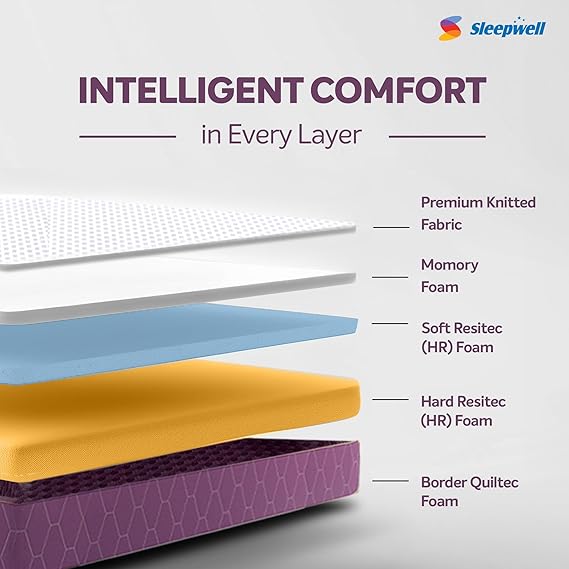 Sleepwell Ortho Mattress | High Density Resitec (HR) Foam | Double Size Mattress