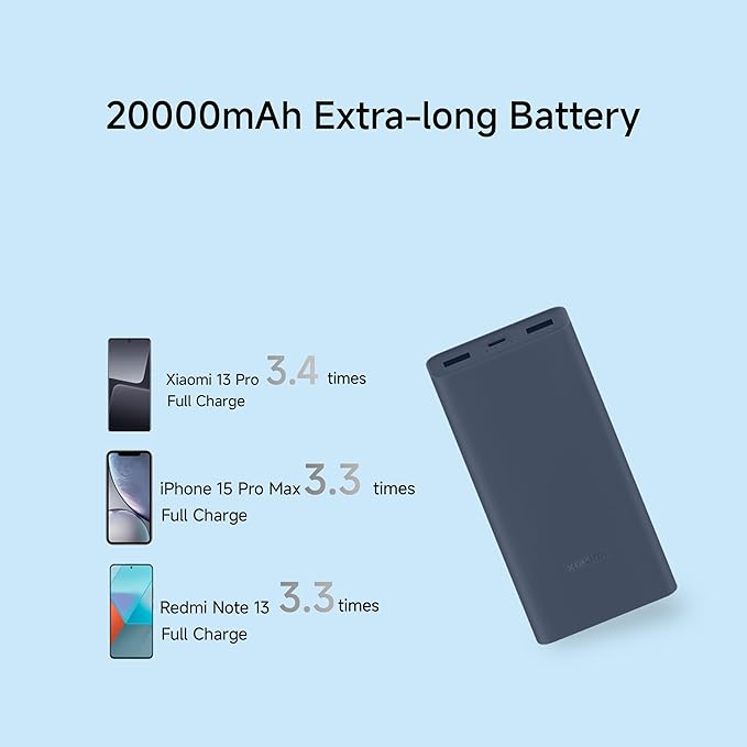 Xiaomi Power Bank 4i 20000mAh 33W Super Fast Charging PD